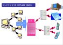 [경영 정보 시스템] 해킹 & 바이러스 (1.25 인터넷 대란, 기업들의 바이러스 감염 사례, 인터넷 보안 도구).PPT자료 14페이지