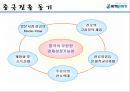㈜ 하이트진로 해외직접투자 (기업소개, 기업선정동기, 일본진출 사례 및 성과, 중국진출 사례 및 성과, 경영학적 시사점).PPT자료 20페이지