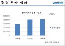 ㈜ 하이트진로 해외직접투자 (기업소개, 기업선정동기, 일본진출 사례 및 성과, 중국진출 사례 및 성과, 경영학적 시사점).PPT자료 23페이지
