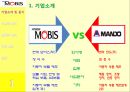 PUSH PUSH  (현대모비스,만도,기업소개 및 동기,기본적 분석,종합적 분석,질적 분석).PPT자료 3페이지