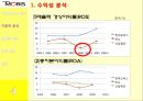 PUSH PUSH  (현대모비스,만도,기업소개 및 동기,기본적 분석,종합적 분석,질적 분석).PPT자료 6페이지