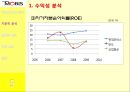 PUSH PUSH  (현대모비스,만도,기업소개 및 동기,기본적 분석,종합적 분석,질적 분석).PPT자료 7페이지