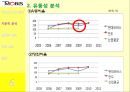 PUSH PUSH  (현대모비스,만도,기업소개 및 동기,기본적 분석,종합적 분석,질적 분석).PPT자료 8페이지