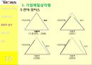 PUSH PUSH  (현대모비스,만도,기업소개 및 동기,기본적 분석,종합적 분석,질적 분석).PPT자료 12페이지
