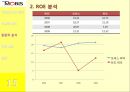 PUSH PUSH  (현대모비스,만도,기업소개 및 동기,기본적 분석,종합적 분석,질적 분석).PPT자료 17페이지