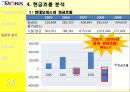 PUSH PUSH  (현대모비스,만도,기업소개 및 동기,기본적 분석,종합적 분석,질적 분석).PPT자료 23페이지