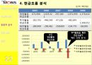 PUSH PUSH  (현대모비스,만도,기업소개 및 동기,기본적 분석,종합적 분석,질적 분석).PPT자료 24페이지