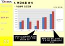 PUSH PUSH  (현대모비스,만도,기업소개 및 동기,기본적 분석,종합적 분석,질적 분석).PPT자료 25페이지