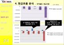 PUSH PUSH  (현대모비스,만도,기업소개 및 동기,기본적 분석,종합적 분석,질적 분석).PPT자료 26페이지