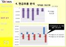 PUSH PUSH  (현대모비스,만도,기업소개 및 동기,기본적 분석,종합적 분석,질적 분석).PPT자료 27페이지