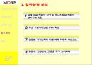 PUSH PUSH  (현대모비스,만도,기업소개 및 동기,기본적 분석,종합적 분석,질적 분석).PPT자료 28페이지