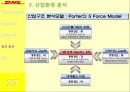 PUSH PUSH  (현대모비스,만도,기업소개 및 동기,기본적 분석,종합적 분석,질적 분석).PPT자료 29페이지