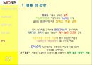 PUSH PUSH  (현대모비스,만도,기업소개 및 동기,기본적 분석,종합적 분석,질적 분석).PPT자료 31페이지