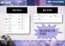 현대자동차 기업조사 (제품개발, 마케팅, 생산과정, 완성차 물류 프로세스, 재무제표 분석, 주가 움직임, 지배구조, 리더쉽, 임직원 현황).PPT자료 9페이지