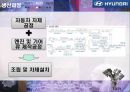 현대자동차 기업조사 (제품개발, 마케팅, 생산과정, 완성차 물류 프로세스, 재무제표 분석, 주가 움직임, 지배구조, 리더쉽, 임직원 현황).PPT자료 11페이지