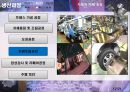 현대자동차 기업조사 (제품개발, 마케팅, 생산과정, 완성차 물류 프로세스, 재무제표 분석, 주가 움직임, 지배구조, 리더쉽, 임직원 현황).PPT자료 17페이지