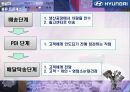 현대자동차 기업조사 (제품개발, 마케팅, 생산과정, 완성차 물류 프로세스, 재무제표 분석, 주가 움직임, 지배구조, 리더쉽, 임직원 현황).PPT자료 20페이지