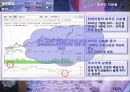 현대자동차 기업조사 (제품개발, 마케팅, 생산과정, 완성차 물류 프로세스, 재무제표 분석, 주가 움직임, 지배구조, 리더쉽, 임직원 현황).PPT자료 23페이지