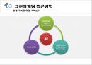 그린마케팅(GREEN MARKETING) (그린마케팅 모태, 개념, 접근방법, 마케팅 사례).PPT자료 14페이지