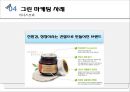 그린마케팅(GREEN MARKETING) (그린마케팅 모태, 개념, 접근방법, 마케팅 사례).PPT자료 21페이지