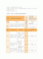 [보건교육B]중년(노년)의 비만관리교육 - 한 시간분량의 학습지도계획서 포함, [프리시드-프로시드 모형을 적용] 10페이지