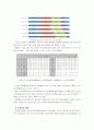 [보건교육C]중년(노년)의 절주교육 - 한 시간분량의 학습지도계획서 포함, [프리시드-프로시드 모형을 적용] 5페이지