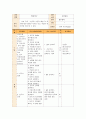 [보건교육C]중년(노년)의 절주교육 - 한 시간분량의 학습지도계획서 포함, [프리시드-프로시드 모형을 적용] 9페이지