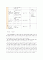 [보건교육C]중년(노년)의 절주교육 - 한 시간분량의 학습지도계획서 포함, [프리시드-프로시드 모형을 적용] 10페이지