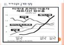 [카카오] 카카오톡과 페이스북의 경쟁관계.ppt 11페이지