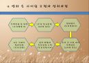 [영화를 통한 리더십모형] 영화 에 관한 리더십 모형 -타이탄들을 기억해라! 그들은 신들보다 더 강했어!.ppt 12페이지