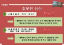 [서양사] 나폴레옹에 모든것.ppt 21페이지