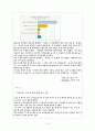 공공부분의 소셜 네트워크 서비스 도입을 위한 미래적 시민참여 방안 12페이지