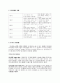 관광소비자행동의 환경적 요인 - 사회계층과 소비자 행동 사례, 그에 따른 마케팅 사례에 대해서 3페이지