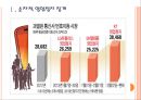 [휴대폰보조금] 이동통신업체들의 과도한 보조금 경쟁과 영향.PPT자료 3페이지