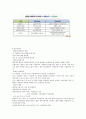 영남대 창업길라잡이 자료정리 28페이지