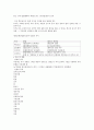 영남대 창업길라잡이 자료정리 43페이지