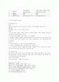 영남대 창업길라잡이 자료정리 92페이지