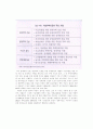 국민주택기금 13페이지
