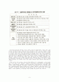 부동산 펀드 3페이지