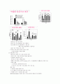 운동과 건강 기말 정리 18페이지