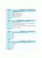주거환경과 건강 총정리(중,기) 족보 교제내용포함 8페이지