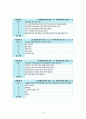 주거환경과 건강 총정리(중,기) 족보 교제내용포함 9페이지