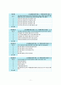 주거환경과 건강 총정리(중,기) 족보 교제내용포함 11페이지