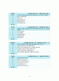 주거환경과 건강 총정리(중,기) 족보 교제내용포함 12페이지