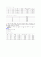 수문학 5장 연습문제 (18문제) 11페이지