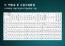 영남대 상하수도오염물질_배출기준 10페이지