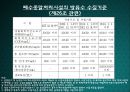 영남대 상하수도오염물질_배출기준 14페이지