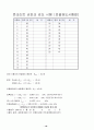 건설재료 및 실험 실험값 18페이지