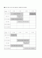 영남대 psc레포트2 3페이지