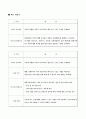 영남대 psc레포트2 4페이지